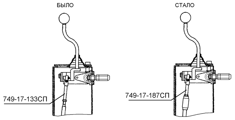 введены тяги 749-17-187СП введены тяги 749-17-187СП